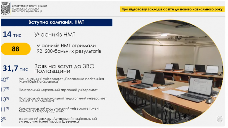 Рекордні результати НМТ: 88 випускників Полтавщини отримали 92 максимальні оцінки