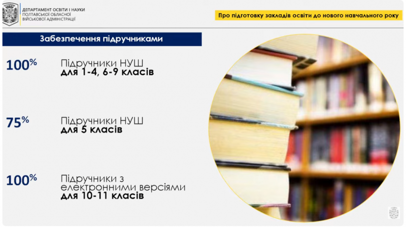Школи Полтавщини отримають навчальні матеріали НУШ: 5-ті класи забезпечать на 75%