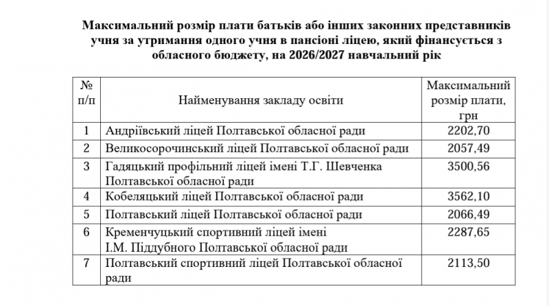 Кременчуцький спортивний ліцей: батькам визначили максимальну плату за проживання дітей у пансіоні