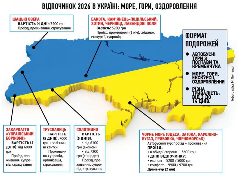 Літо без кордонів: що пропонують кременчуківцям у «гарячий» сезон 2026