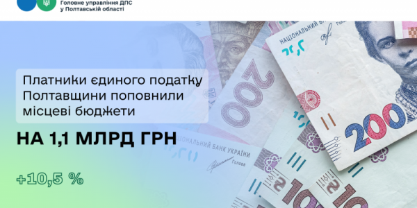 Платники єдиного податку Полтавщини поповнили місцеві бюджети на 1,1 млрд грн 