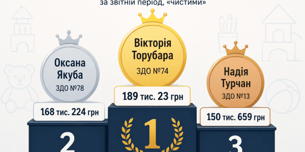 Малецький або Проценко - за місяць, директорка дитсадка – за пів року: порівнюємо зарплати
