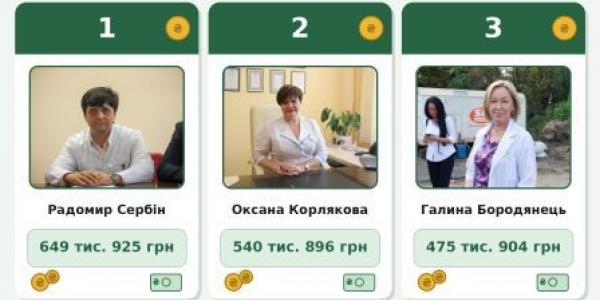 Зарплатний рейтинг медиків Кременчука: Сербін випередив Корлякову та Бородянець