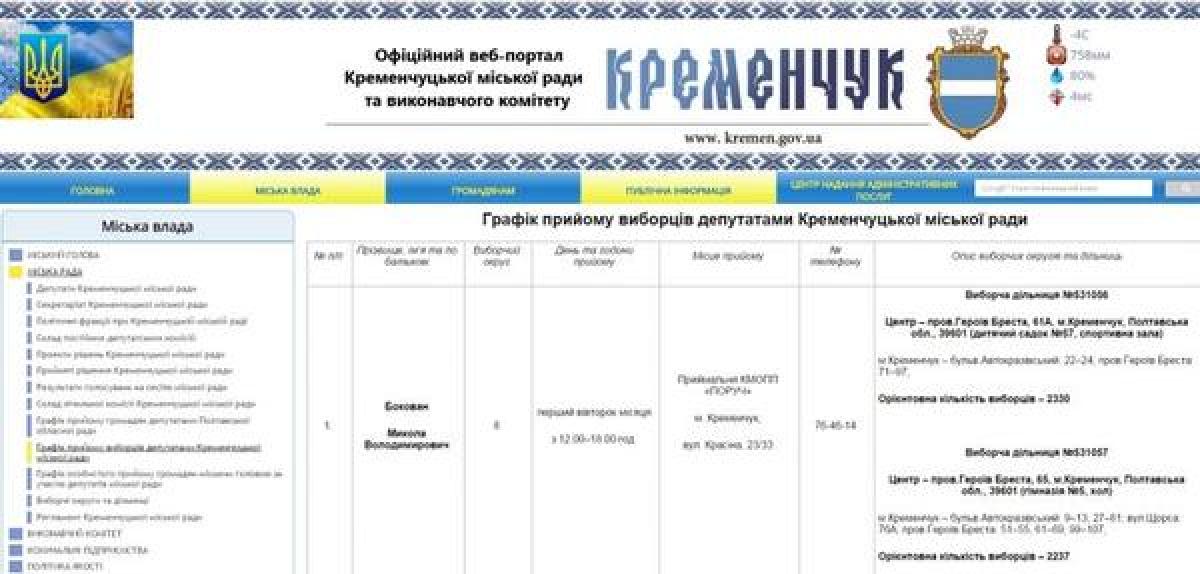 Узнайте кто ваш городской депутат