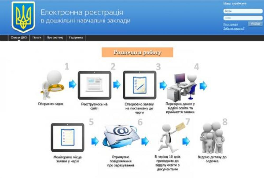 В кременчугский детсад-школу открыта онлайн-запись детей