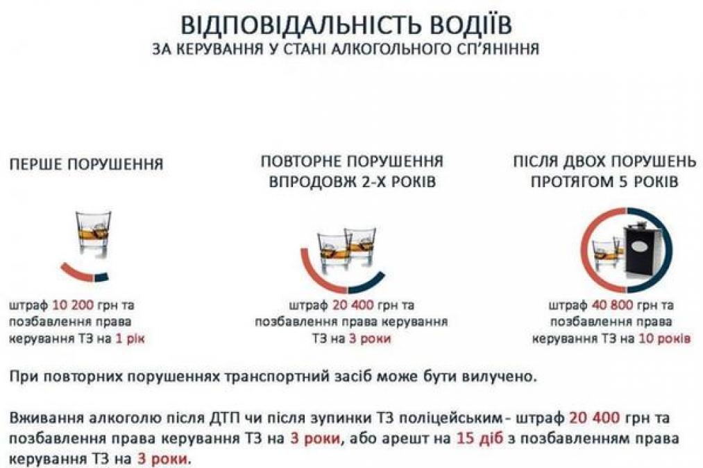 Три Toyot'ы в Кременчуге стали первыми нарушителями по новым штрафам