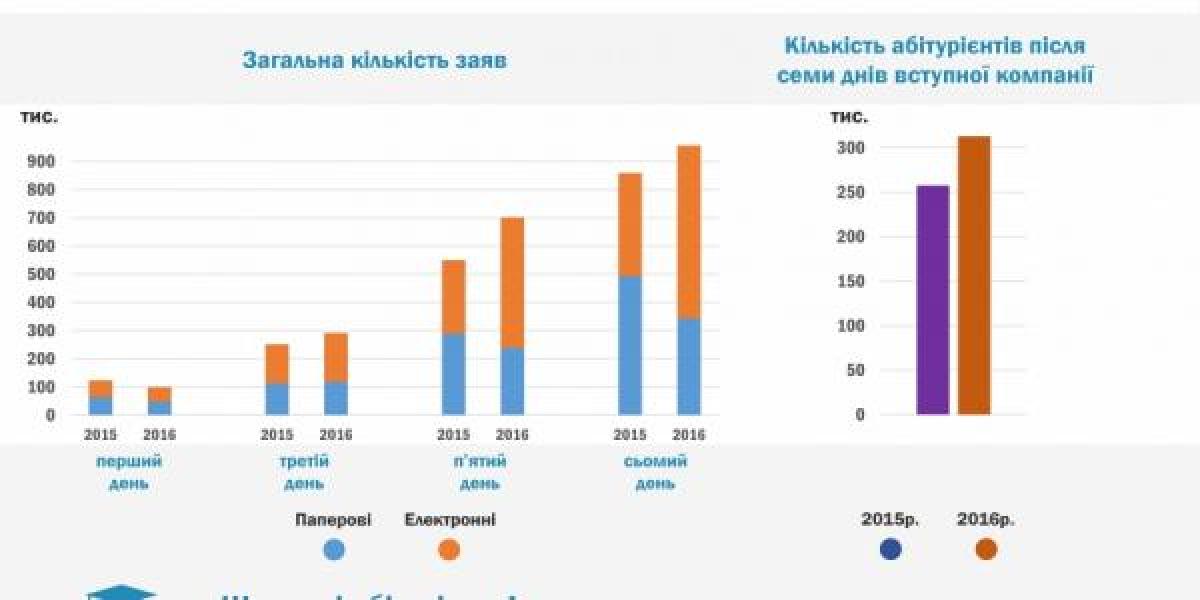 Электронные проделки могут помешать кременчужанам поступить в вуз