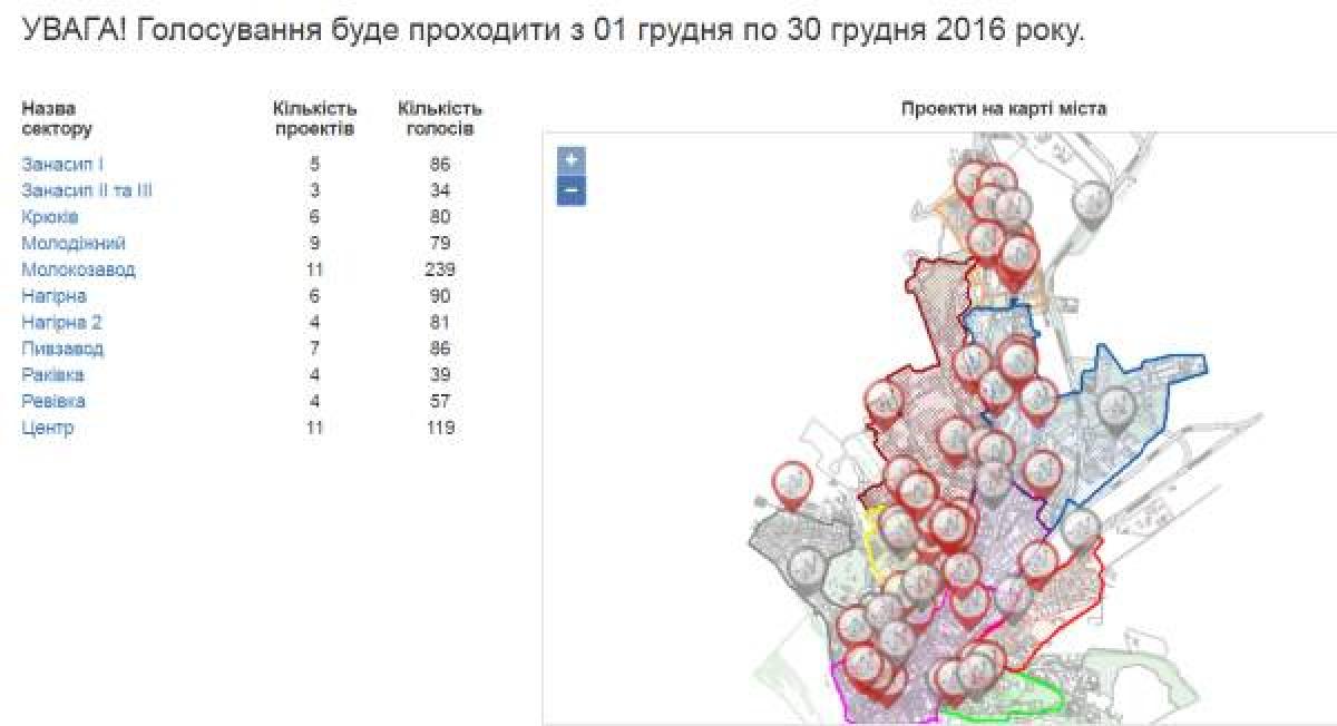 Голосование за «Общественный бюджет Кременчуга» началось со скандала