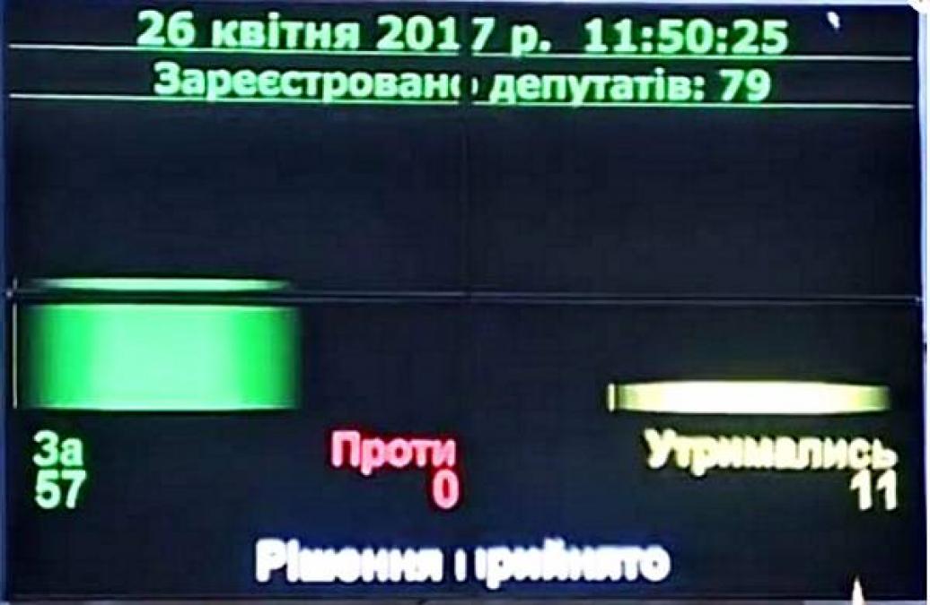 Главврачам нескольких кременчугских больниц депутаты облсовета продлили контракты