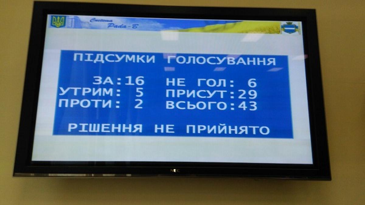 Кременчуцька міська рада не підтримала скасування підвищення тарифів на тепло і гарячу воду для кременчужан