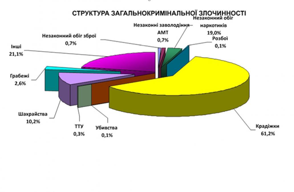 «Кримінальний Кременчук»: поліція обіцяє дістатися до верхівки