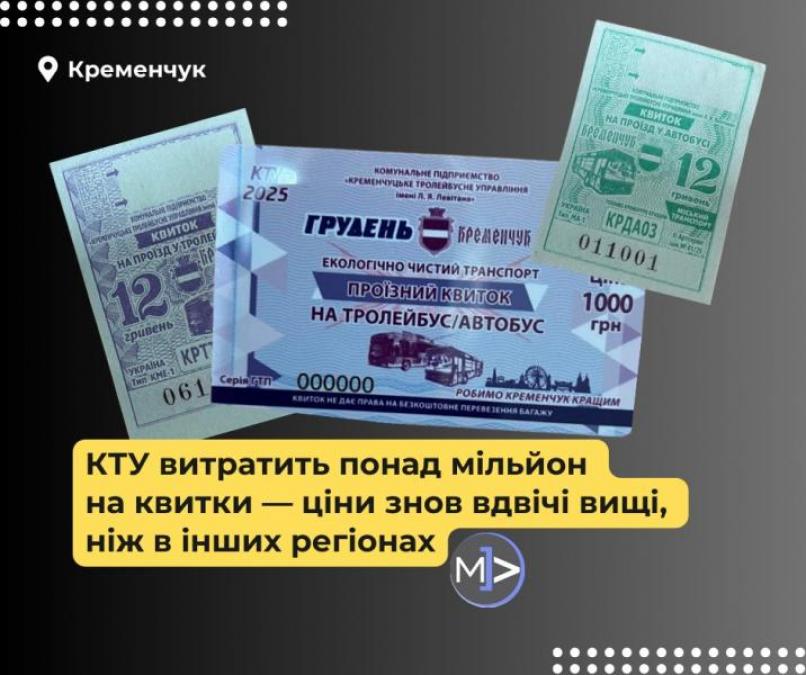 Кременчуцьке КТУ витратить понад мільйон на квитки – ціни знов удвічі вищі, ніж в інших регіонах
