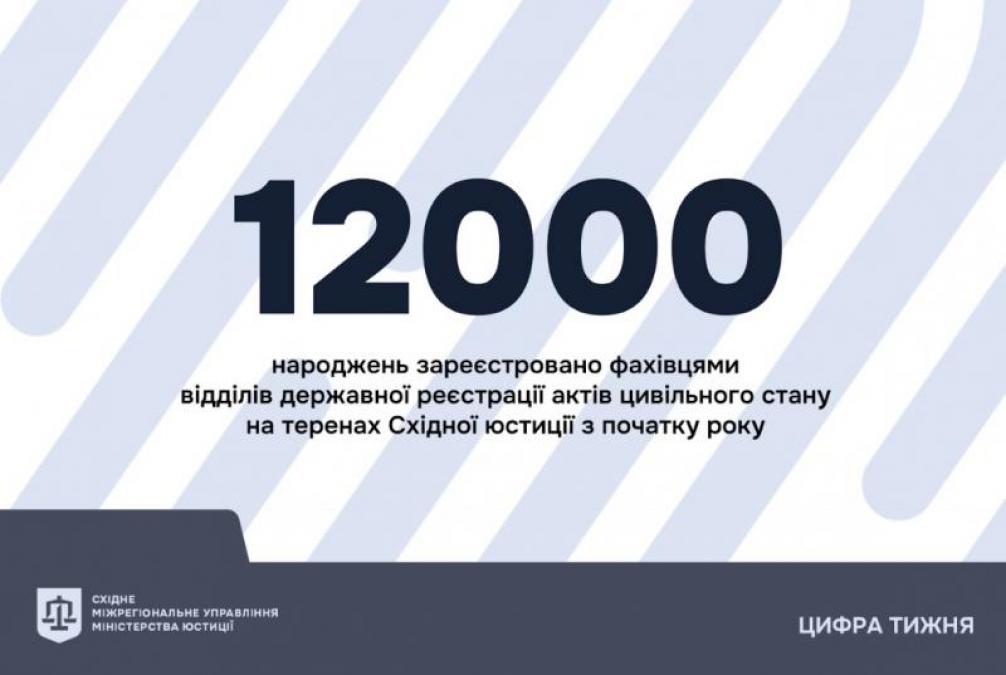 3340 маленьких сердець зробили 2025 рік особливим для Полтавщини