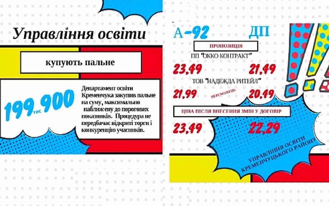 Сумнівні закупівлі пального для галузі освіти Кременчука і району